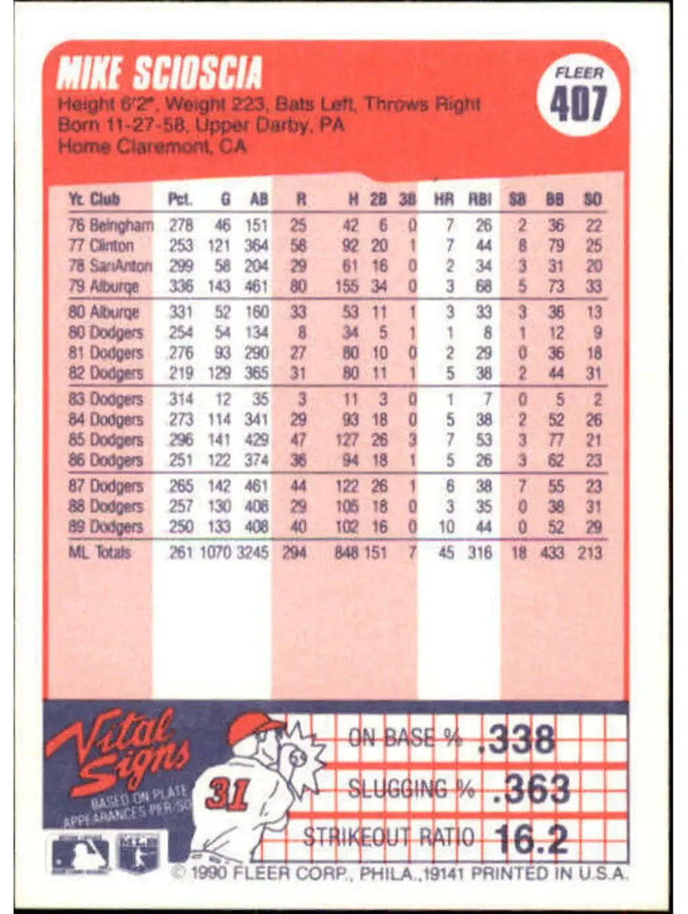 1990 Mike Scioscia Fleer Baseball Card #407